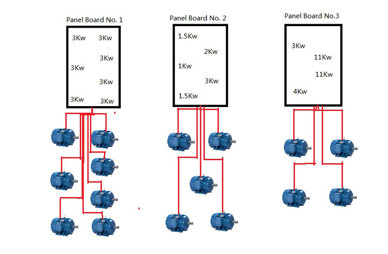 DOL Starter Panel